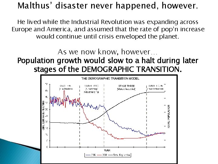 Malthus’ disaster never happened, however. He lived while the Industrial Revolution was expanding across