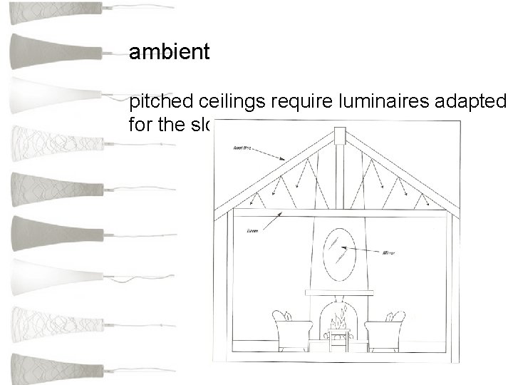 ambient pitched ceilings require luminaires adapted for the slope 