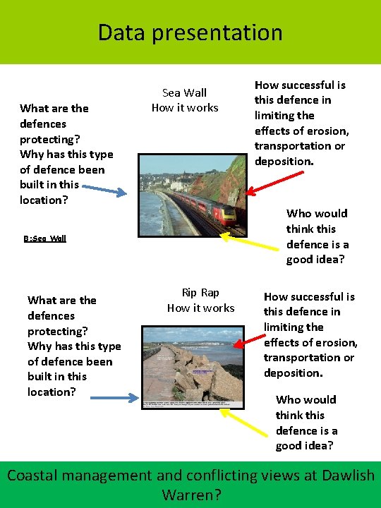 Data presentation What are the defences protecting? Why has this type of defence been
