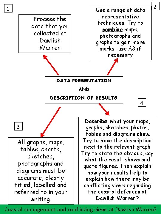 1 Use a range of data representative techniques. Try to combine maps, photographs and