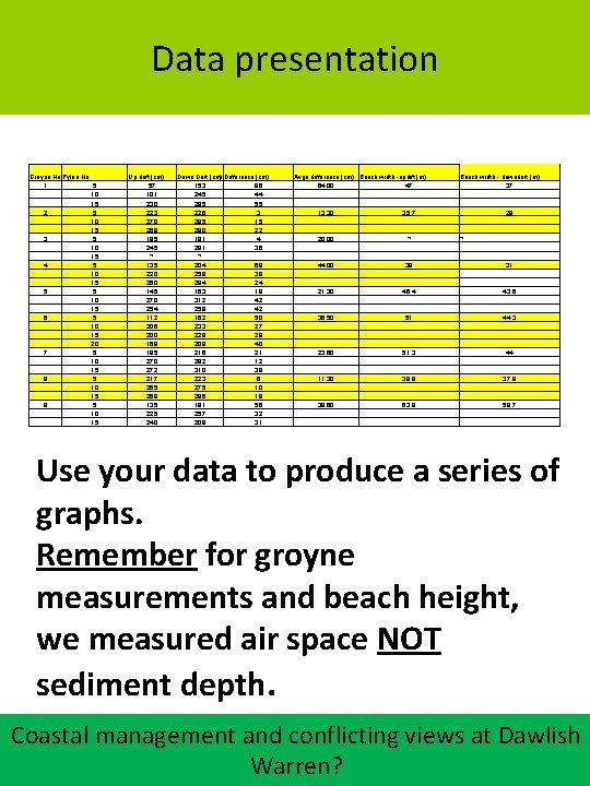 Data presentation Groyne No Pylon No 1 5 10 15 2 5 10 15