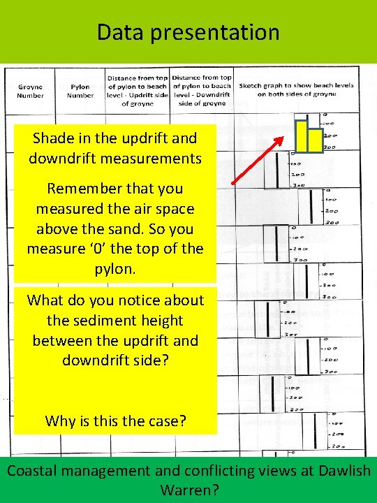 Data presentation Shade in the updrift and downdrift measurements Remember that you measured the