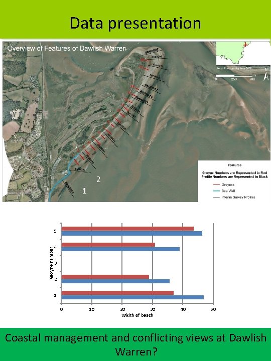 Data presentation 2 1 Groyne number 5 4 3 2 1 0 10 20