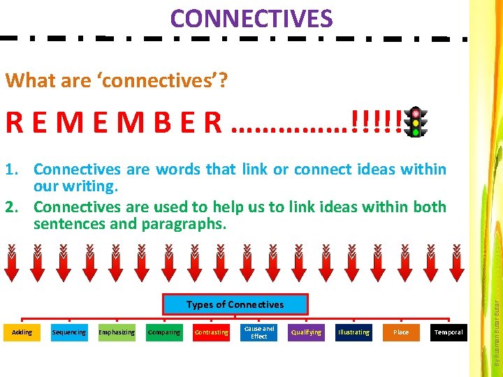 CONNECTIVES What are ‘connectives’? R E M B E R ……………!!!!! Types of Connectives