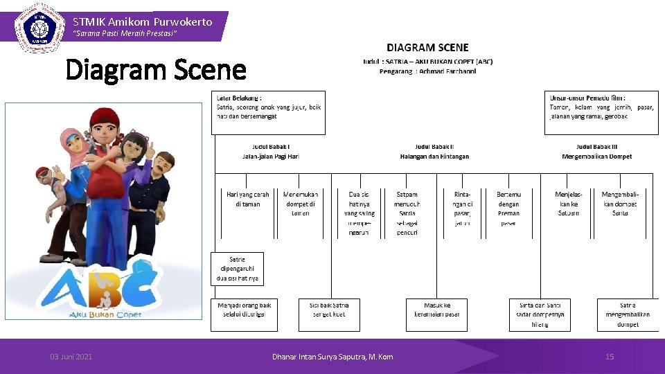 STMIK Amikom Purwokerto “Sarana Pasti Meraih Prestasi” Diagram Scene 03 Juni 2021 Dhanar Intan