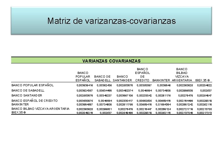 Matriz de varizanzas-covarianzas VARIANZAS COVARIANZAS BANCO POPULAR ESPAÑOL BANCO DE BANCO SABADELL SANTANDER BANCO
