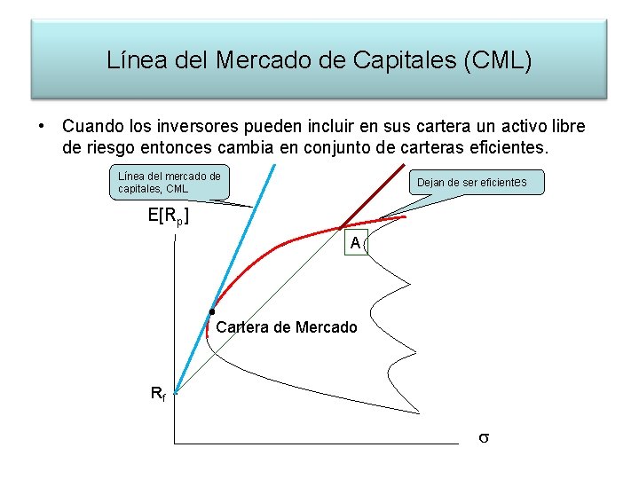 Línea del Mercado de Capitales (CML) • Cuando los inversores pueden incluir en sus