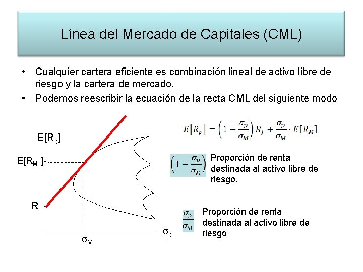 Línea del Mercado de Capitales (CML) • Cualquier cartera eficiente es combinación lineal de