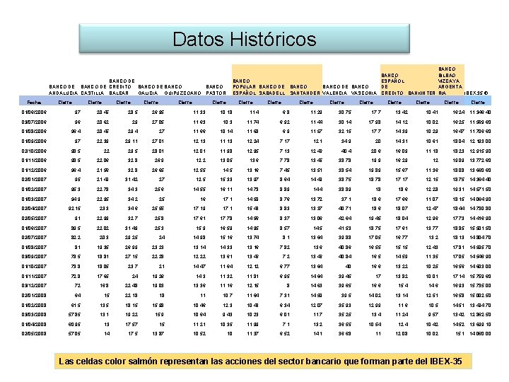 Datos Históricos BANCO ESPAÑOL POPULAR BANCO DE ESPAÑOL SABADELL SANTANDER VALENCIA VASCONIA CREDITO BANKINTER