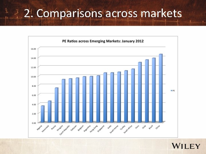 2. Comparisons across markets 