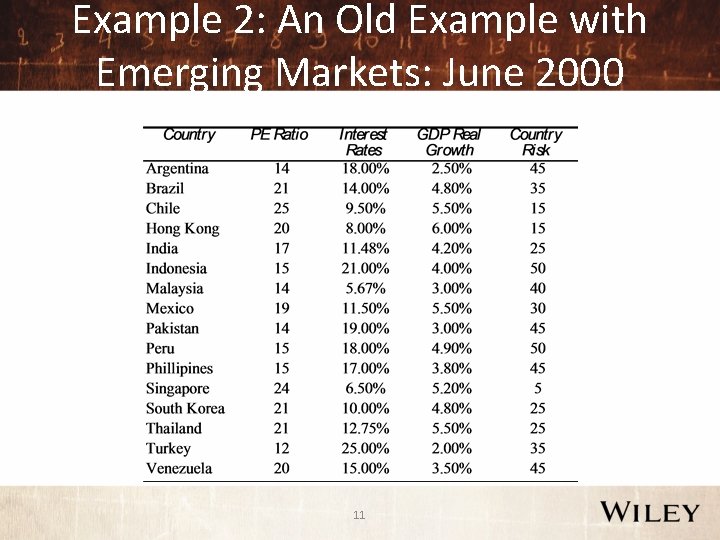 Example 2: An Old Example with Emerging Markets: June 2000 11 