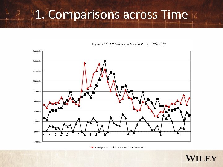 1. Comparisons across Time 