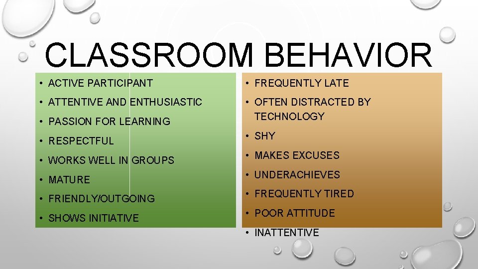 CLASSROOM BEHAVIOR • ACTIVE PARTICIPANT • FREQUENTLY LATE • ATTENTIVE AND ENTHUSIASTIC • PASSION