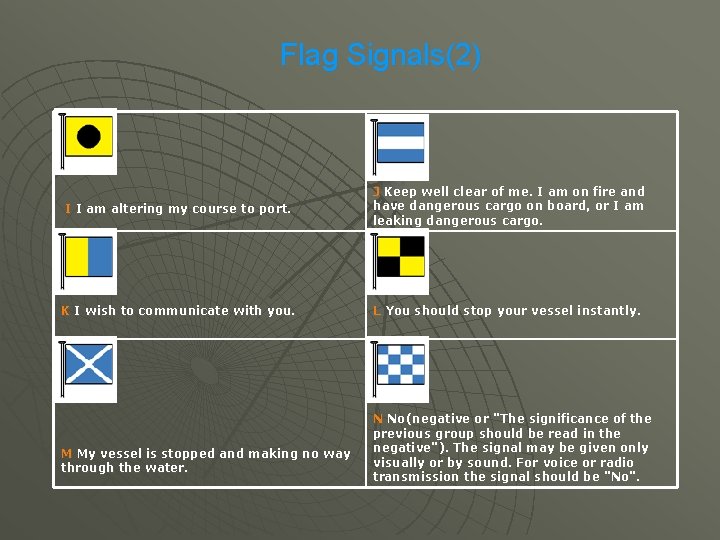 Flag Signals(2) I I am altering my course to port. J Keep well clear
