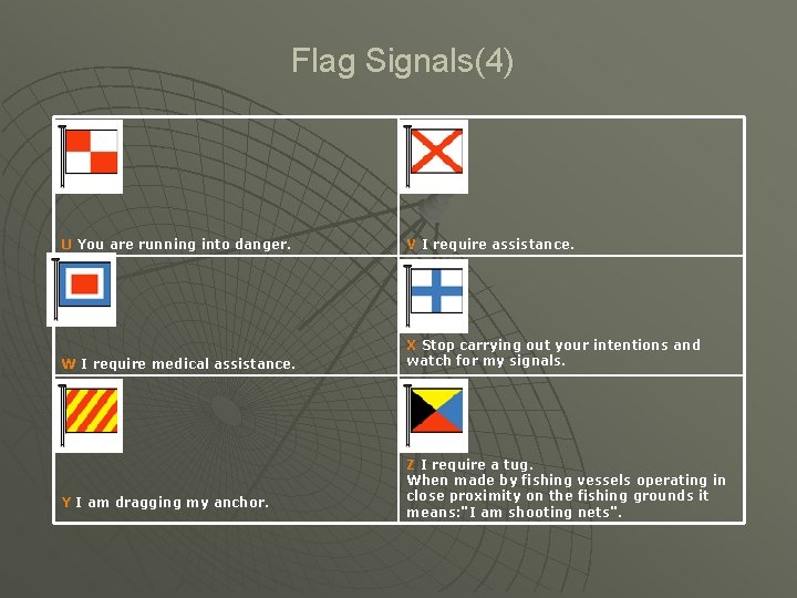 Flag Signals(4) U You are running into danger. V I require assistance. W I