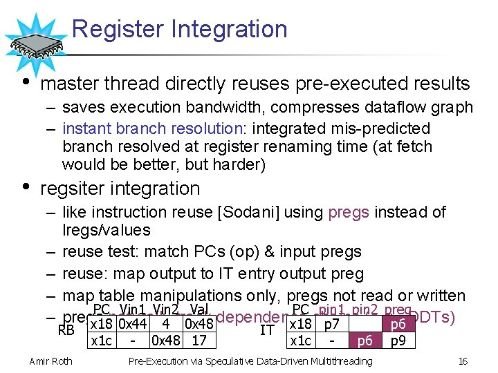 Register Integration • • master thread directly reuses pre-executed results – saves execution bandwidth,