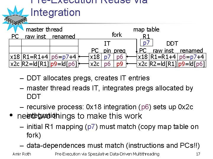 Pre-Execution Reuse via Integration PC x 18 x 2 c • master thread raw