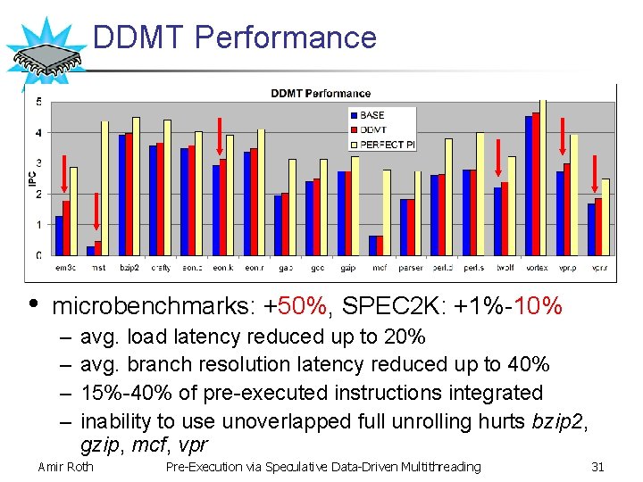 DDMT Performance • microbenchmarks: +50%, SPEC 2 K: +1%-10% – – avg. load latency