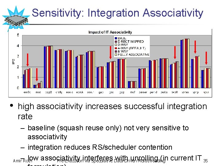 Sensitivity: Integration Associativity • high associativity increases successful integration rate – baseline (squash reuse