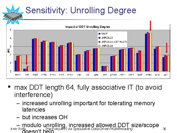 Sensitivity: Unrolling Degree • max DDT length 64, fully associative IT (to avoid interference)