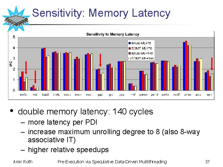 Sensitivity: Memory Latency • double memory latency: 140 cycles – more latency per PDI