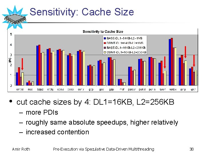 Sensitivity: Cache Size • cut cache sizes by 4: DL 1=16 KB, L 2=256