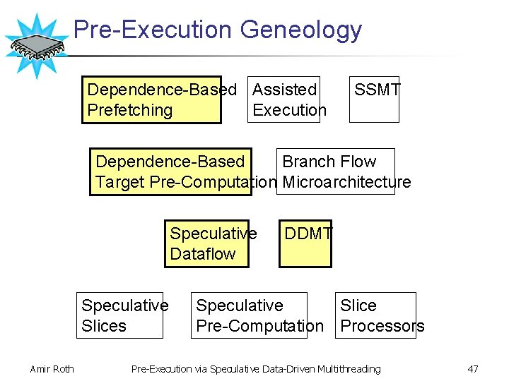 Pre-Execution Geneology Dependence-Based Assisted Prefetching Execution SSMT Dependence-Based Branch Flow Target Pre-Computation Microarchitecture Speculative