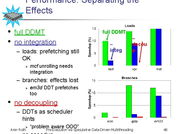 Performance: Separating the Effects • • full DDMT no integration – loads: prefetching still