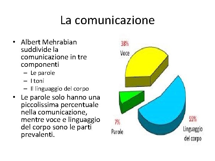 La comunicazione • Albert Mehrabian suddivide la comunicazione in tre componenti – Le parole