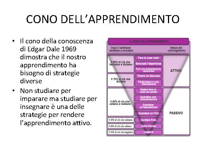 CONO DELL’APPRENDIMENTO • Il cono della conoscenza di Edgar Dale 1969 dimostra che il