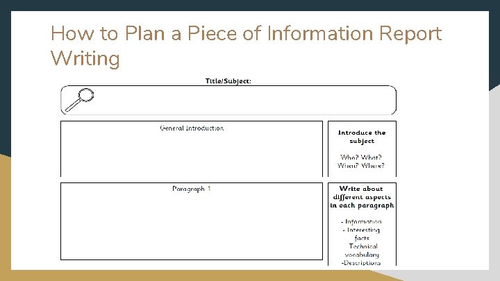 How to Plan a Piece of Information Report Writing 
