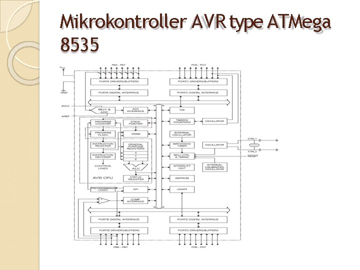 Mikrokontroller AVR type ATMega 8535 