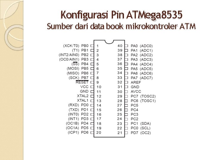 Konfigurasi Pin ATMega 8535 Sumber dari data book mikrokontroler ATM 