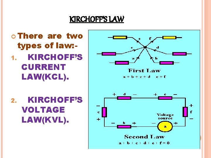 KIRCHOFF’S LAW There are two types of law: 1. KIRCHOFF’S CURRENT LAW(KCL). 2. KIRCHOFF’S KIRCHOFF’S LAW There are two types of law: 1. KIRCHOFF’S CURRENT LAW(KCL). 2. KIRCHOFF’S