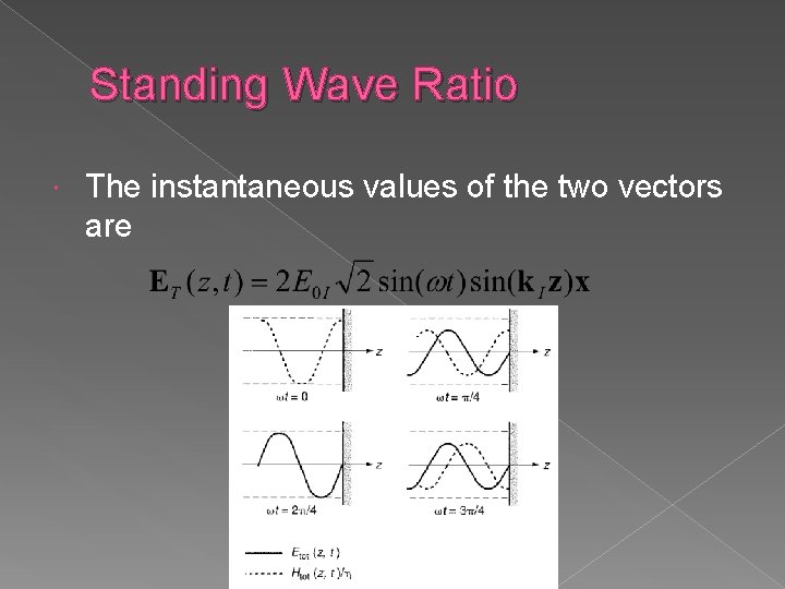 Standing Wave Ratio The instantaneous values of the two vectors are 