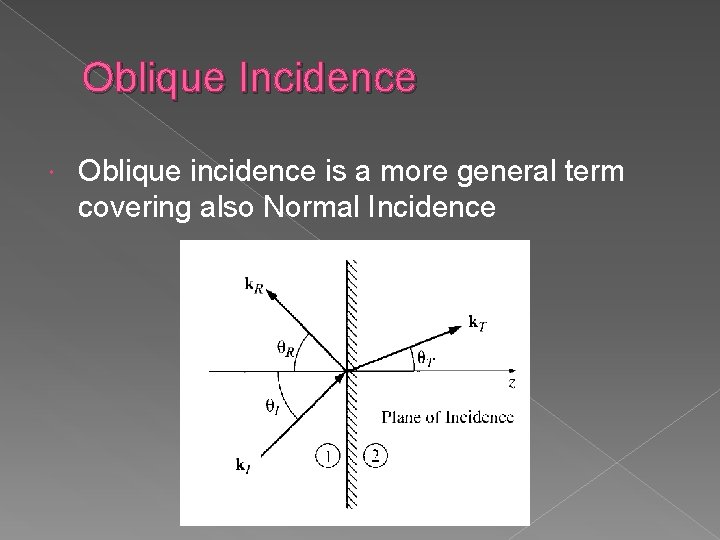 Oblique Incidence Oblique incidence is a more general term covering also Normal Incidence 