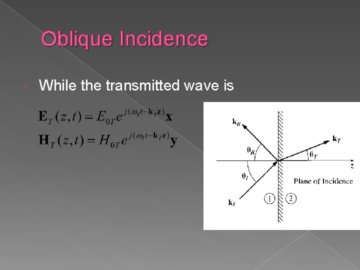Oblique Incidence While the transmitted wave is 