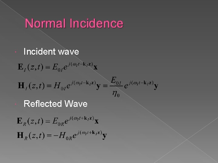 Normal Incidence Incident wave Reflected Wave 