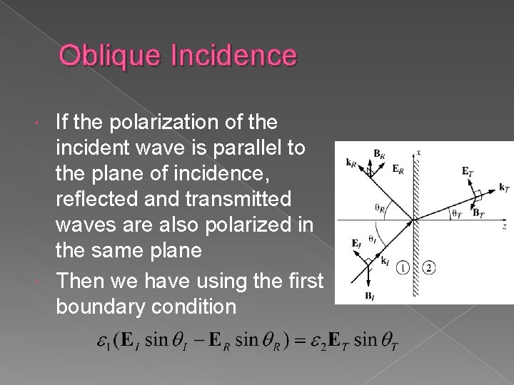 Oblique Incidence If the polarization of the incident wave is parallel to the plane