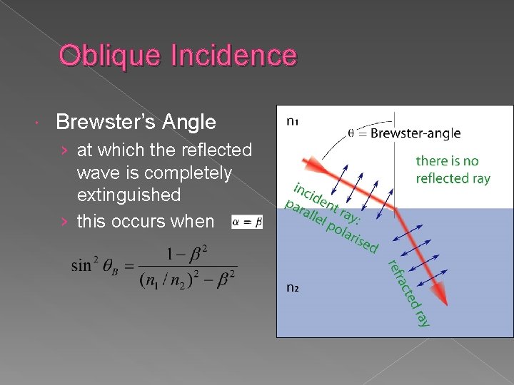 Oblique Incidence Brewster’s Angle › at which the reflected wave is completely extinguished ›