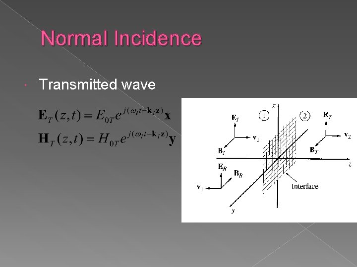 Normal Incidence Transmitted wave 