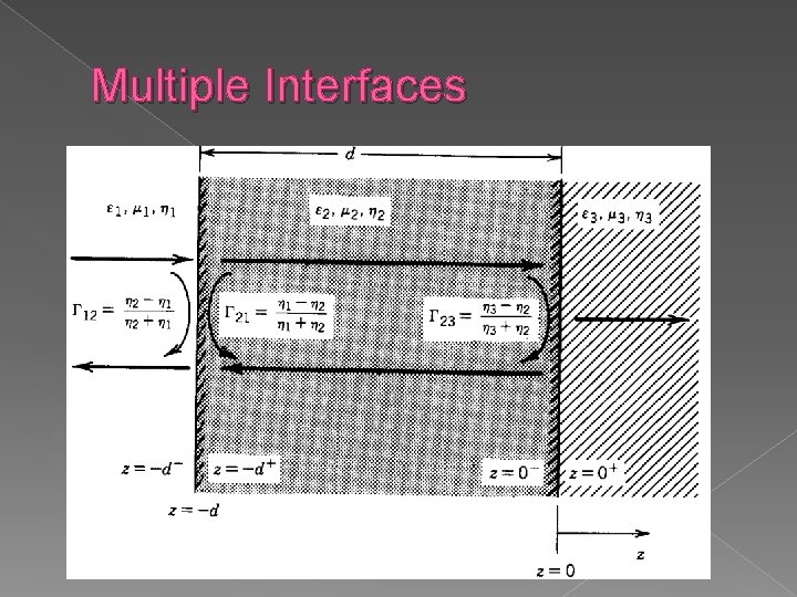 Multiple Interfaces 