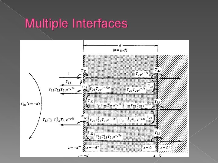 Multiple Interfaces 