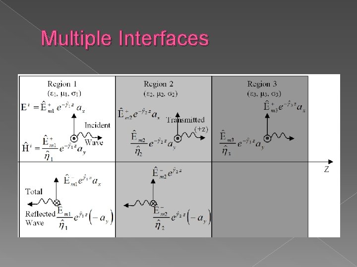 Multiple Interfaces 