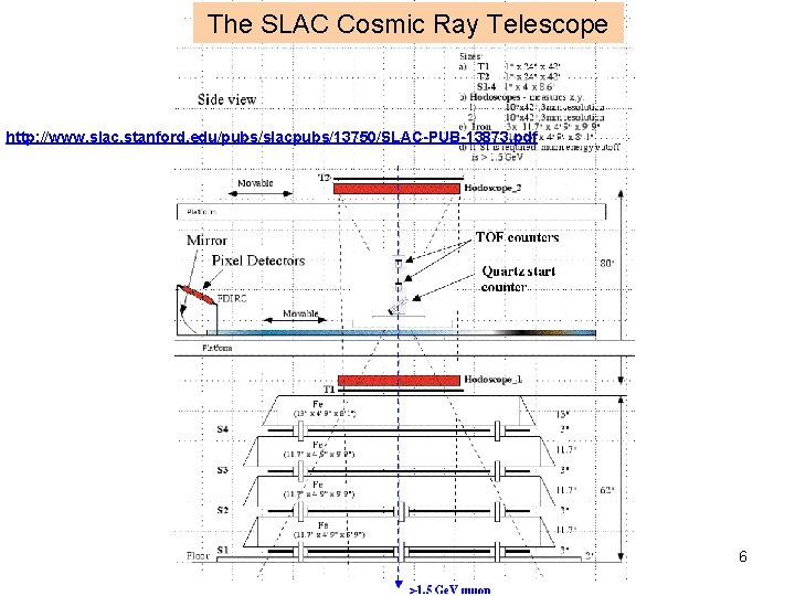 Proposal to test the Super B FTOFCounter at
