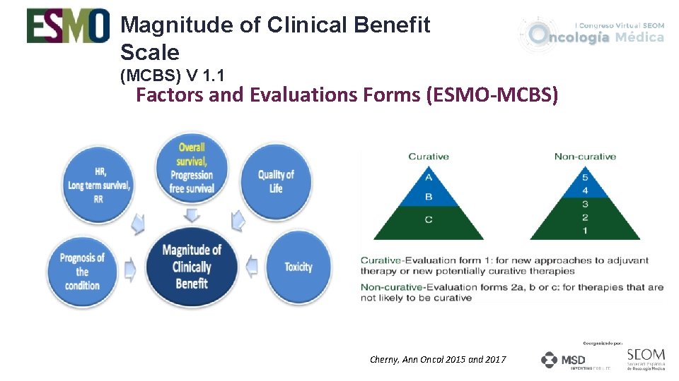 Magnitude of Clinical Benefit Scale (MCBS) V 1. 1 Factors and Evaluations Forms (ESMO-MCBS)