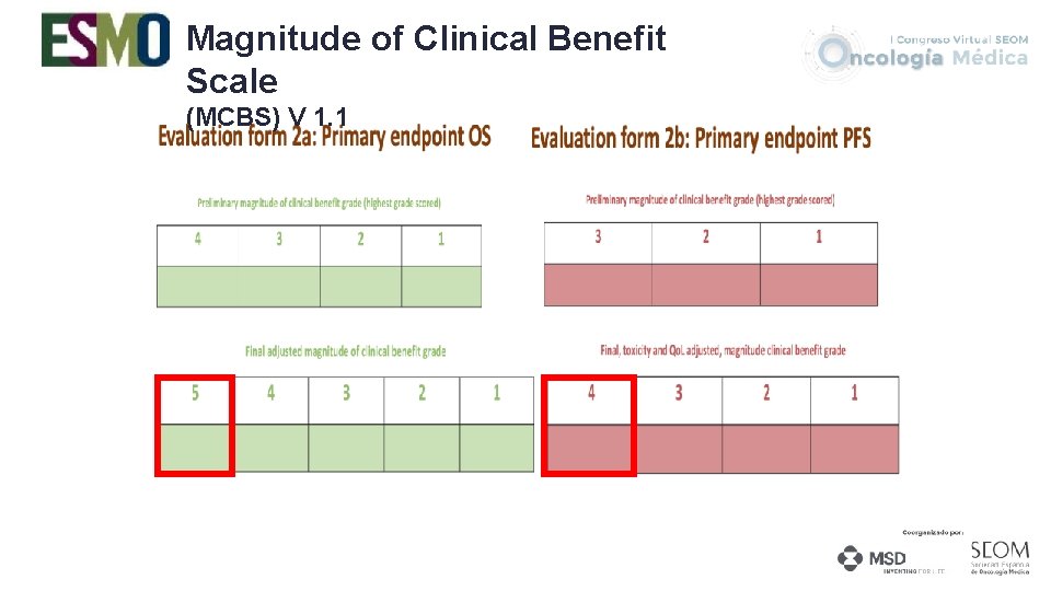 Magnitude of Clinical Benefit Scale (MCBS) V 1. 1 