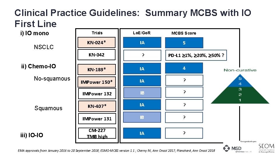 Clinical Practice Guidelines: Summary MCBS with IO First Line i) IO mono NSCLC ii)