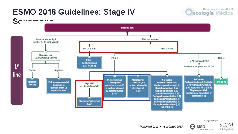 ESMO 2018 Guidelines: Stage IV Squamous Planchard D, et al. Ann Oncol. 2018 