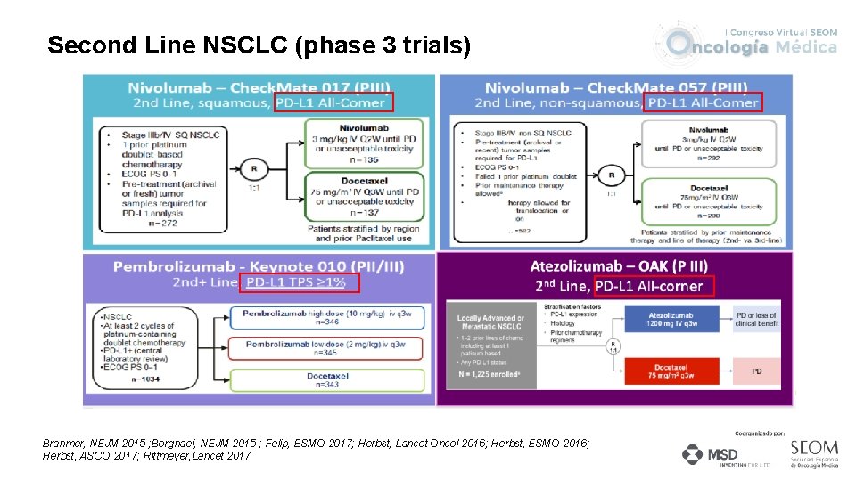 Second Line NSCLC (phase 3 trials) Brahmer, NEJM 2015 ; Borghaei, NEJM 2015 ;